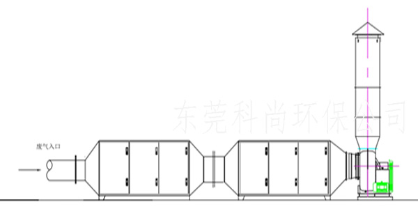 活性炭废气处理设备,注塑废气处理工程